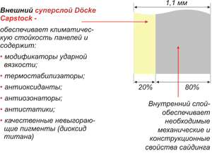 ������� Docke